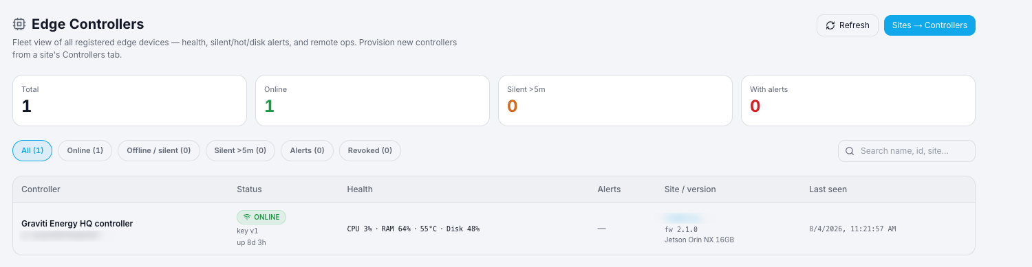 GravOS edge controller fleet view — health, alerts and last-seen status for every registered device